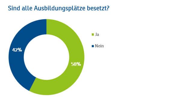 IHK Umfrageergebnisse