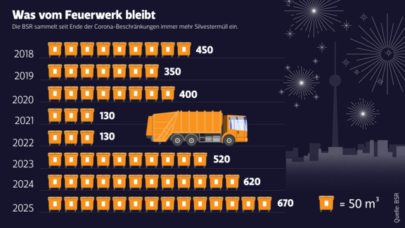 Symbolische Grafik für den Silvestermüll