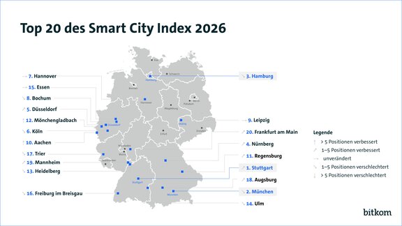 Auf dem Bild ist eine Deutschlandkarte abgebildet, die die Top 20 Großstädte des Smart City Index 2026 anzeigt.