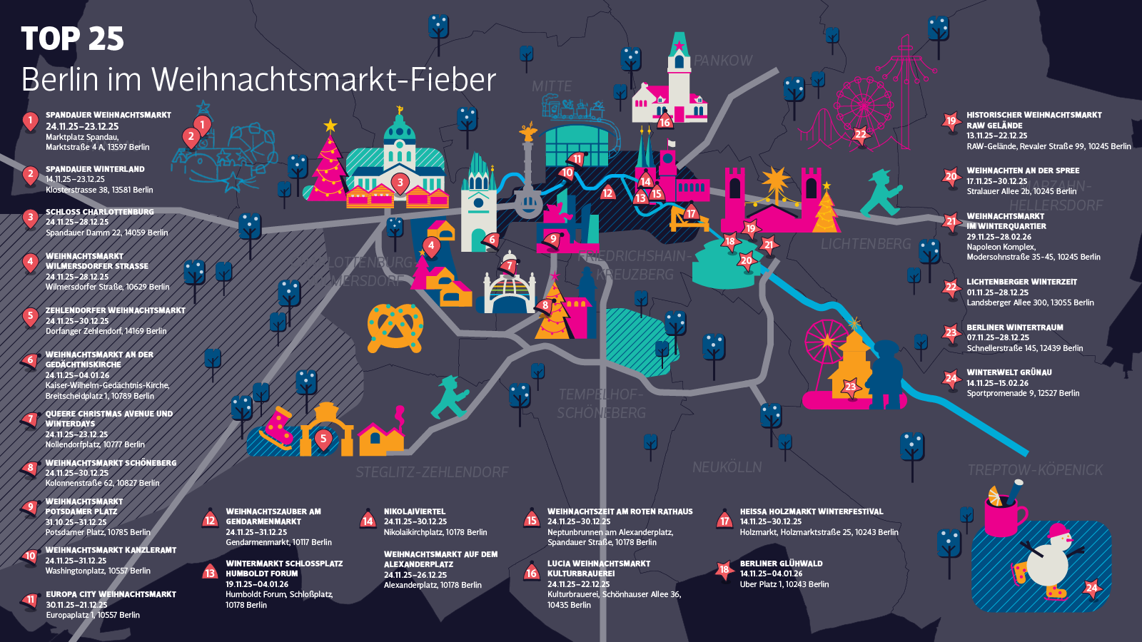 Berliner Weihnachtsmärkte Grafik