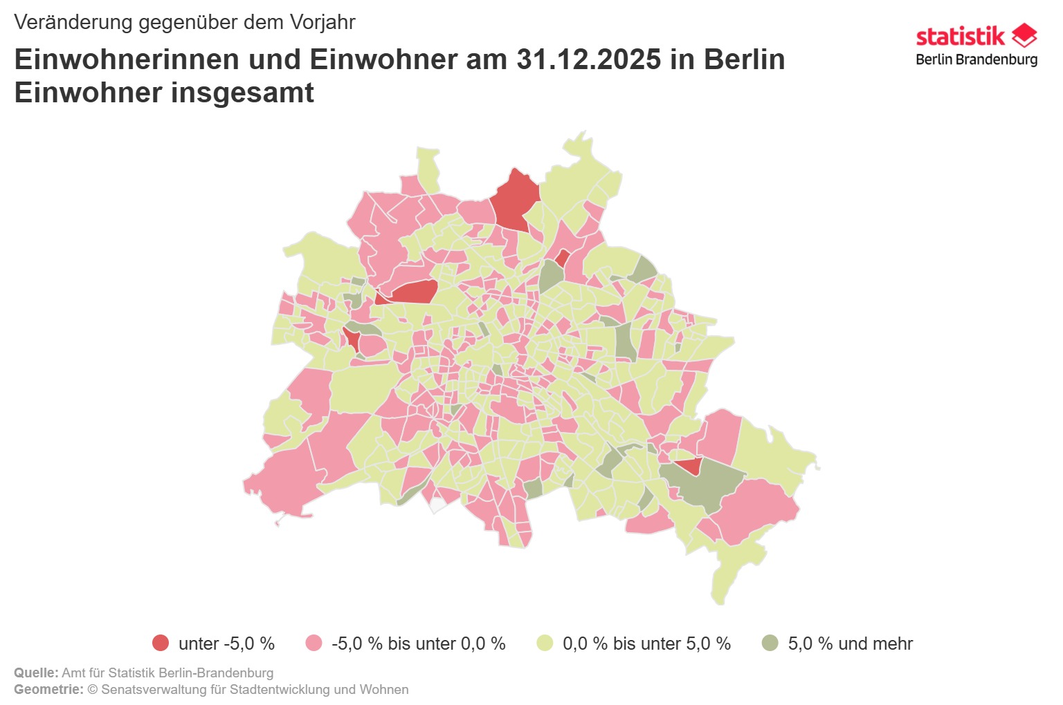 Grafik, Veränderungen gegenüber dem Vorjahr Berliner Einwohner